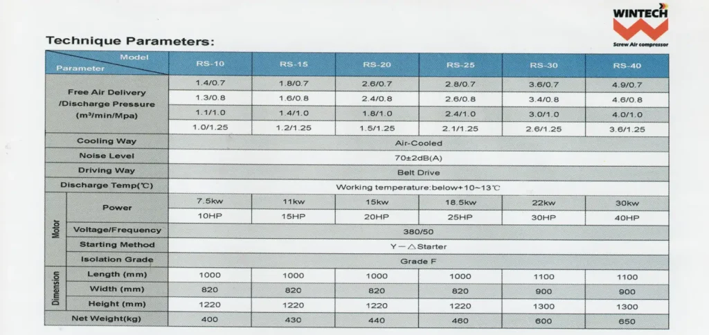 รายละเอียด เครื่องปั้มลมสกรู RS Series : Belt Drive