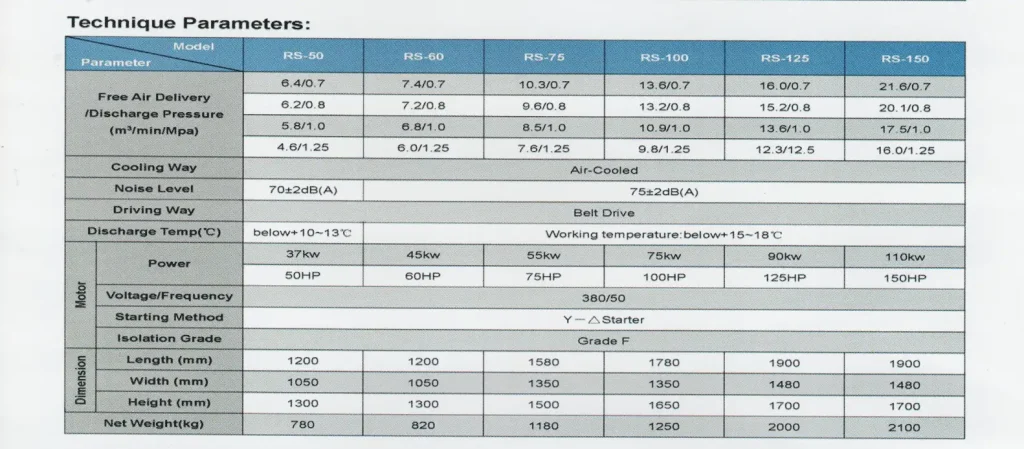 รายละเอียด เครื่องปั้มลมสกรู RS Series : Belt Drive