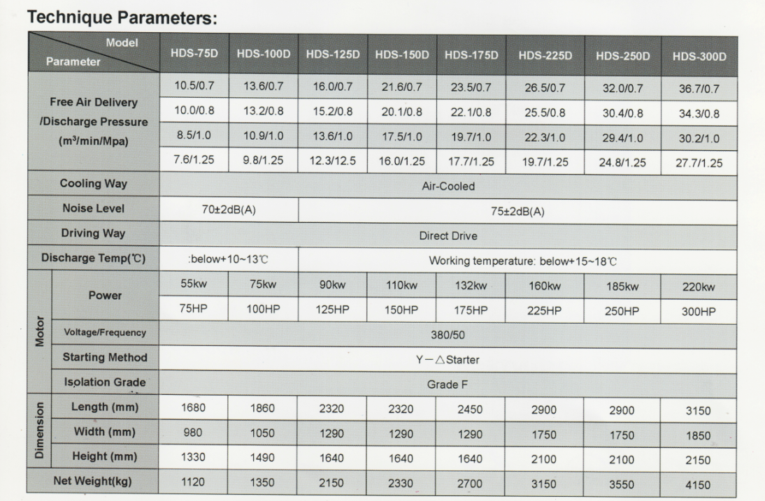 เครื่องปั้มลมสกรู HDS Series 