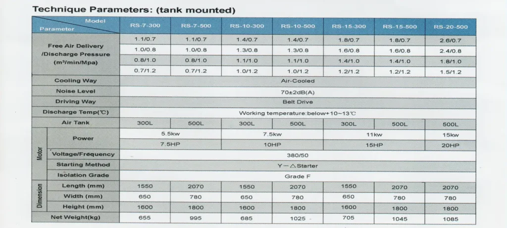 รายละเอียด เครื่องปั้มลมสกรู RS Series : Belt Drive